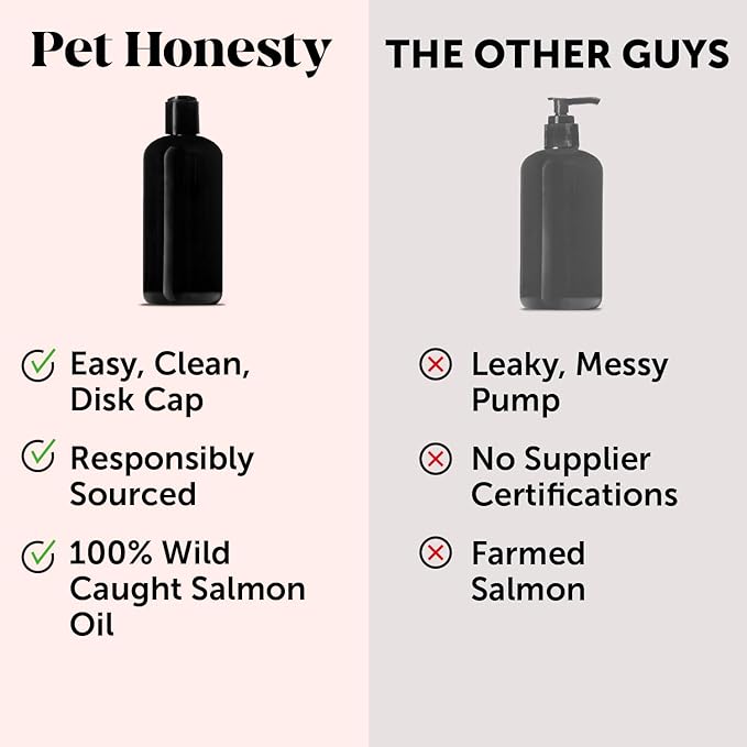 Wild Alaskan Salmon Oil, Omega-3 Fish Oil for Dogs and Cats, Fatty Acids, Salmon Oil for Dogs, Skin and Coat Health, Pure Dog Food Topper, Supports Joints, Brain & Heart Health - 32oz