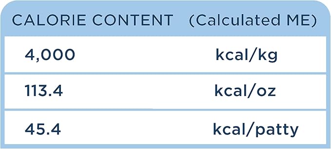 Side by Side Rabbit Patties, Cooling Dog Food for All Breeds, Freeze-Dried Raw Superfood, Made of Whole Foods, Complete & Balanced Meal or Topper for Dogs, Non-GMO, No Artificial Additives, 13 oz