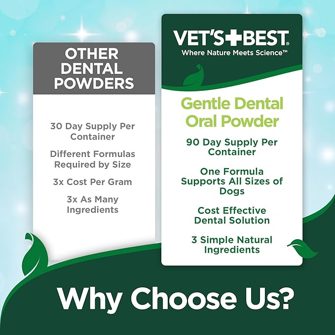 Vet’s Best Dog Teeth Cleaning Powder, Brush-Free Canine Teeth Cleaner & Breath Freshener, Plaque Remover for Teeth, Dog Dental Powder, 90 Day Supply