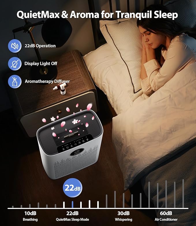 Air Purifiers for Home Large Room, Cover Up to 2400 Ftยฒ with True HEPA Filter, Smart Mode, PM2.5 Air Quality Display, 22dB Sleep Mode, Aromatherapy with 2X-Purification & 360ยฐAir Outlet, HAP603, White