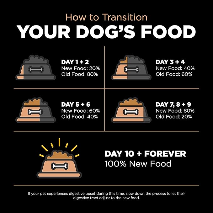 Go! Solutions Digestion + Gut Health, Dry Dog Food, Salmon Recipe with Ancient Grains, 3.5 lb Bag