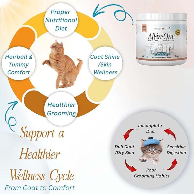 Nutritional Supplement with Multivitamins for Indoor Cats | Omega 3 Oil, Krill, Flax, Kelp | L-Lysine, Probiotics & Fiber for Digestive Support, Hairballs, Skin & Coat, Cat Dental Care Food Topper