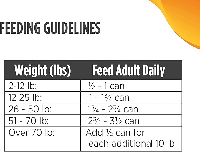 Nulo Grain-Free Chicken, Carrots, & Peas Recipe Adult Wet Canned Dog Food, 13 Ounce, 12 Cans