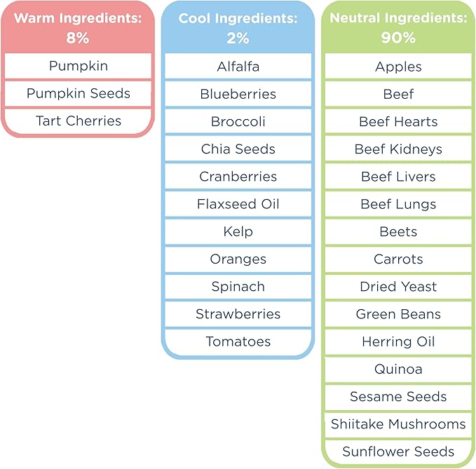 Side by Side Beef Patties, Neutral Dog Food for All Breeds, Freeze-Dried Raw Superfood, Made of Whole Foods, Complete & Balanced Meal or Topper for Dogs, Non-GMO, No Artificial Additives, 14 oz