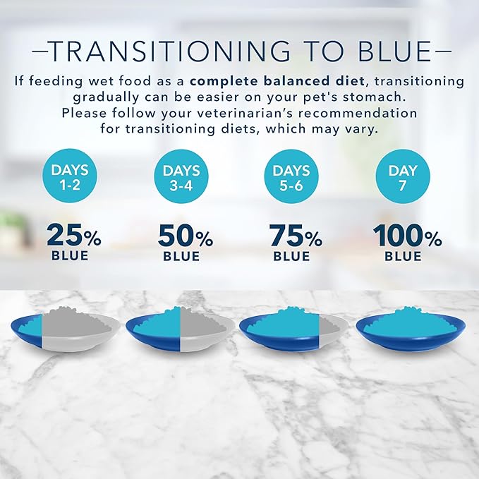 Blue Buffalo Tastefuls Flaked Wet Cat Food, Made with Natural Ingredients, Tuna Entrée in Gravy, 5.5-oz Cans (24 Count)