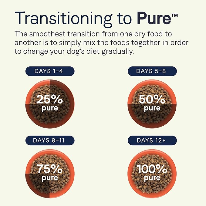 Canidae Pure Grain Free Dry Puppy Food, Real Chicken, Lentil & Whole Egg, 4 lbs.