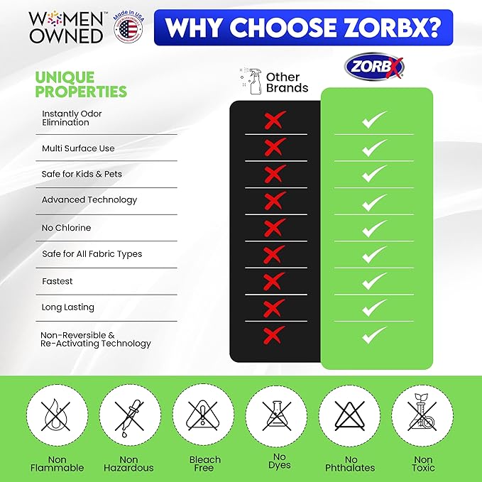 ZORBX Unscented Mini Odor Eliminator Spray – Used in Hospitals & Healthcare Facilities | Advanced Trusted Formula | Tag Along, Lightweight and Travel-Friendly Odor Remover - 2 Oz