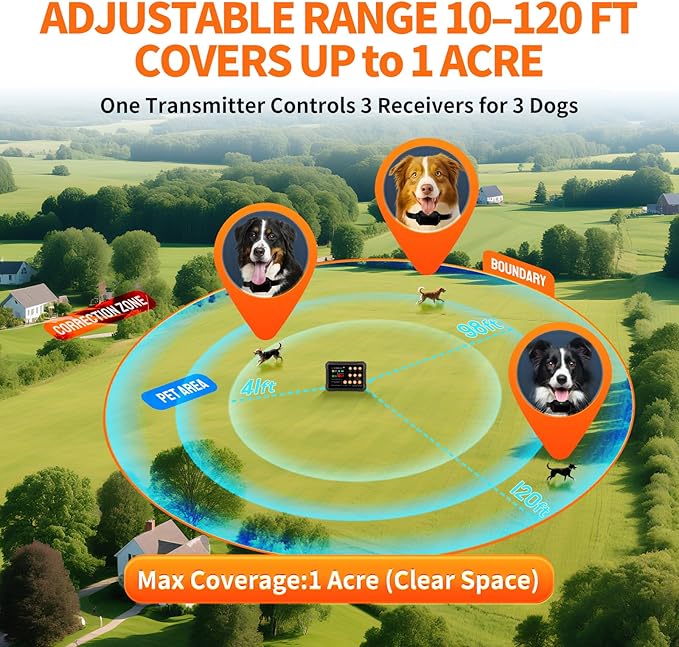 Wireless Dog Fence System for 3 Dogs Radar Electric Fence,10–120ft Range, IPX7 Waterproof Dog Training Collar,Sound, Vibration & Static Modes – Stable Signal. Indoor/Outdoor Use - 2collars