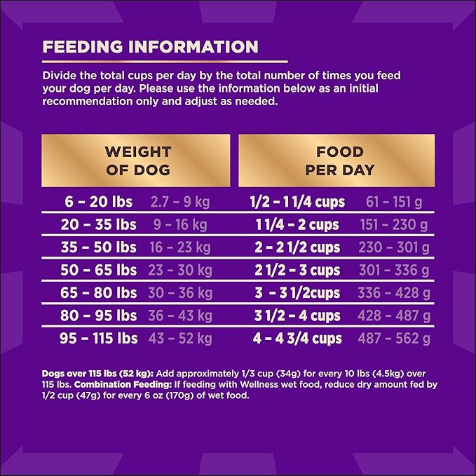 Wellness CORE+ (Formerly RawRev) Grain Free Ocean Whitefish, Herring Meal & Salmon Meal Recipe, 4 Pound Bag