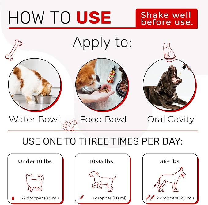 Liquid Multivitamin for Dogs β Cat Multivitamins for Indoor Cats β 10-in-1 Liquid Dog Vitamins B Complex, C, D3 β Digestion, Urination, Hip & Joint, Skin & Coat β Cranberry Flavor β 2 Oz