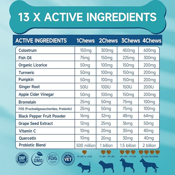 200 Dog Allergy Chews Anti-Itch for Dogs, Dog Allergy Relief Chews for Dogs Itching Skin Relief, Skin & Coat Supplement, Omega 3 Fish Oil, Turmeric & Colostrum Immune Support, Hot Spots, Paw Licking
