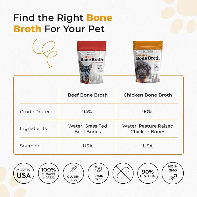 Beef Bone Broth for Dogs - High Protein Bone Broth for Cats - Beef Bone Broth Powder for Dogs - Dehydrated Beef Cat Food Toppers - Dog Safe Bone Broth - Bone Broth Topper for Dogs