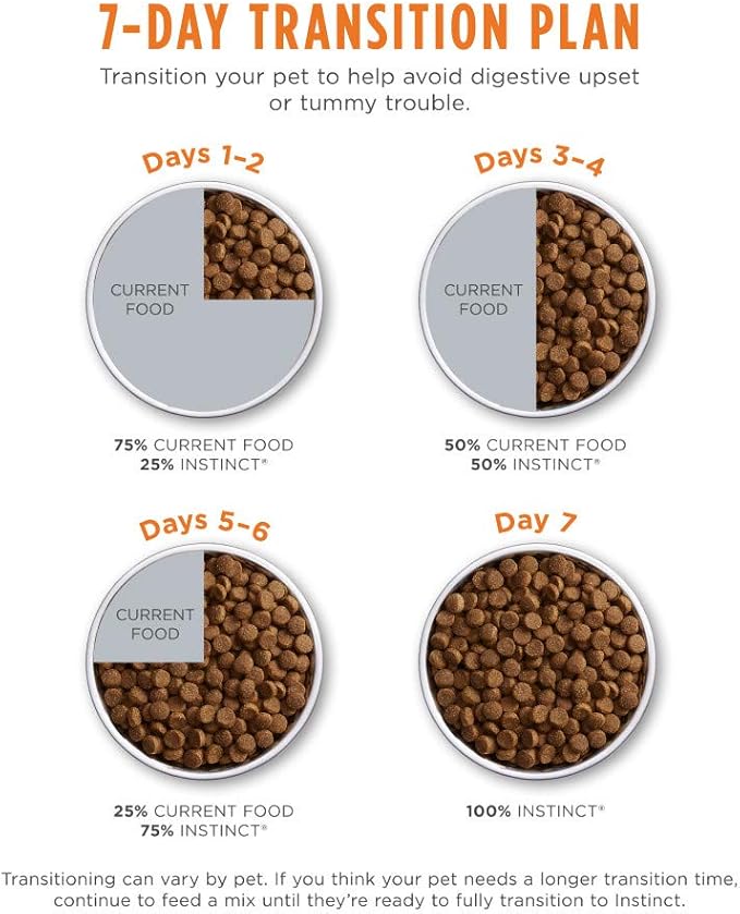 Instinct Limited Ingredient Diet, Natural Dry Dog Food, Grain Free Recipe - Real Lamb, 20 lb. Bag