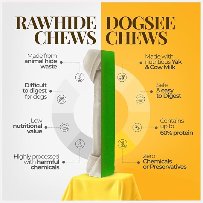 Dogsee Mint Flavor Himalayan Yak Chews for Dogs (Monster - 3 Bars) | Aid Digestion | Dog Chews for Teeth Cleaning | Odorless Dog Treats | Rawhide Free | Long Lasting