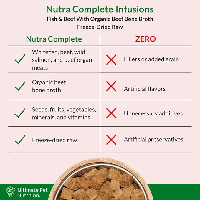 ULTIMATE PET NUTRITION Nutra Complete Bone Broth Infusions, 100% Freeze Dried Raw Veterinarian Formulated Dog Food with Antioxidants Prebiotics and Amino Acids (1 Pound, Bone Broth Fish)