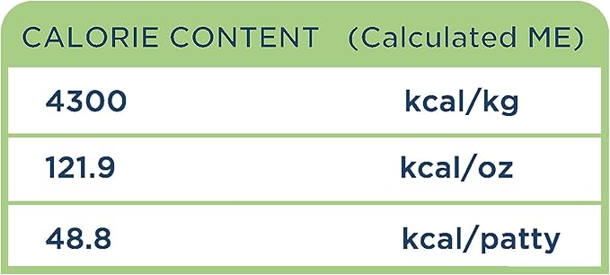 Side by Side Beef Patties, Neutral Dog Food for All Breeds, Freeze-Dried Raw Superfood, Made of Whole Foods, Complete & Balanced Meal or Topper for Dogs, Non-GMO, No Artificial Additives, 14 oz