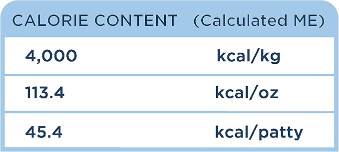 Side by Side Duck Patties, Cooling Dog Food for All Breeds, Freeze-Dried Raw Superfood, Made of Whole Foods, Complete & Balanced Meal or Topper for Dogs, Non-GMO, No Artificial Additives, 12 oz