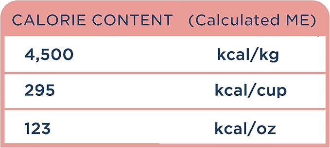 Side by Side Chicken Morsels, Warming Dog Food for All Breeds, Freeze-Dried Raw Superfood, Made of Whole Foods, Complete & Balanced Meal or Topper for Dogs, Non-GMO, No Artificial Additives, 18 oz