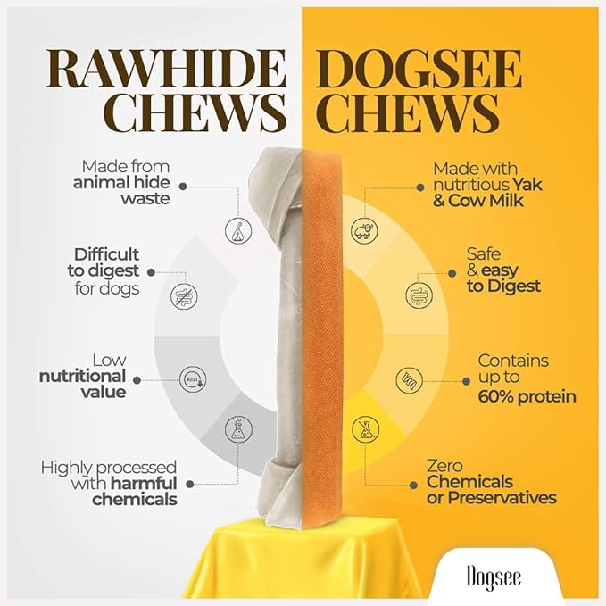 Dogsee Himalayan Yak Chews with Turmeric/Curcumin (Small - 3 Bars) | for Small Dogs | Dog Treats for Dogs | Help Alleviate Joint Pain | Rawhide-Free