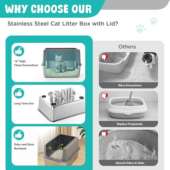 Litter Box with Lid, Stainless Steel Litter Box, 12" Metal Litter Pan High Sides, Small Litter Tray for Kittens, Cat Litter Tray Covered Grey, Easy Clean