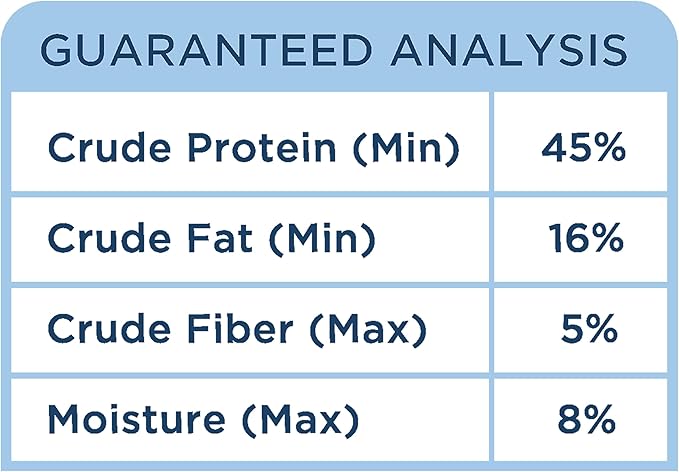 Side by Side Duck Patties, Cooling Dog Food for All Breeds, Freeze-Dried Raw Superfood, Made of Whole Foods, Complete & Balanced Meal or Topper for Dogs, Non-GMO, No Artificial Additives, 12 oz