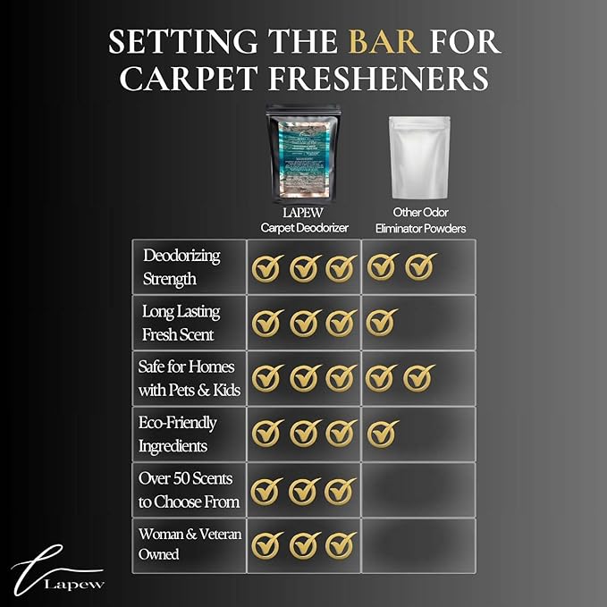 Mineral Sea Carpet Freshener Powder Refill 36 oz | Powerful Odor Eliminator for Home | Upholstery Deodorizer | Carpet Deodorizer | Pet Urine | Cat Litter Box | Vitamin Sea Fragrance