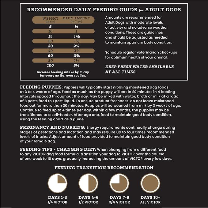 VICTOR Super Premium Dog Food – Lamb Meal & Brown Rice Formula - Gluten-Free Dry Dog Food for All Normally Active Dogs of All Life Stages – Ideal for Dogs with Meat Protein Allergies, 5 lb