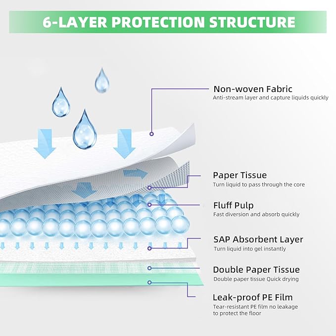 IMMCUTE Cat Litter Pads 16.9" X 11.4", Lemon Scent, 50 Ct, Pee Pads for Cats, Thickened Super Absorbent Pee Pads, Cat Pads for Litter Box System