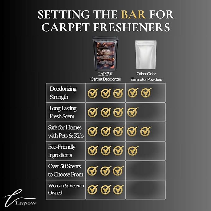 Seduction Carpet Freshener Powder Refill 36 oz | Powerful Odor Eliminator for Home | Upholstery Deodorizer | Carpet Deodorizer | Pet Urine | Cat Litter Box | Endless Weekend Fragrance