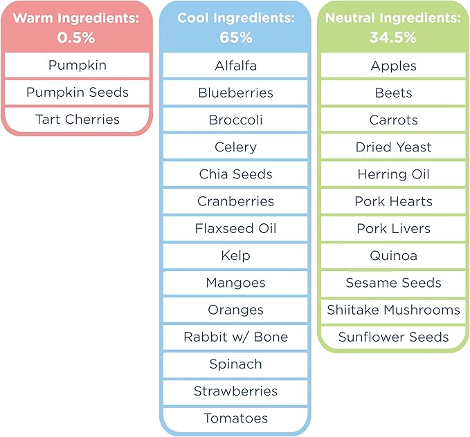 Side by Side Rabbit Patties, Cooling Dog Food for All Breeds, Freeze-Dried Raw Superfood, Made of Whole Foods, Complete & Balanced Meal or Topper for Dogs, Non-GMO, No Artificial Additives, 13 oz