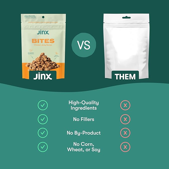 Jinx Chicken Bites, Soft Jerky Dog Treats, Slow-Smoked Real Chicken, Low-Calorie and Packed with Flavor, No Fillers, Bite-Sized Snack, 5oz, 6 Pack