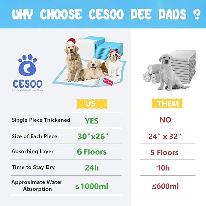 XL Thicker Dog Pads 30"x26" 60 Count, Extra Large Pet Training Pads, Leak-Proof & Super Absorbent Dog Pee Pads, Disposable Quick Dry Potty Pads Puppy Training Pads for Dogs Cats Pets