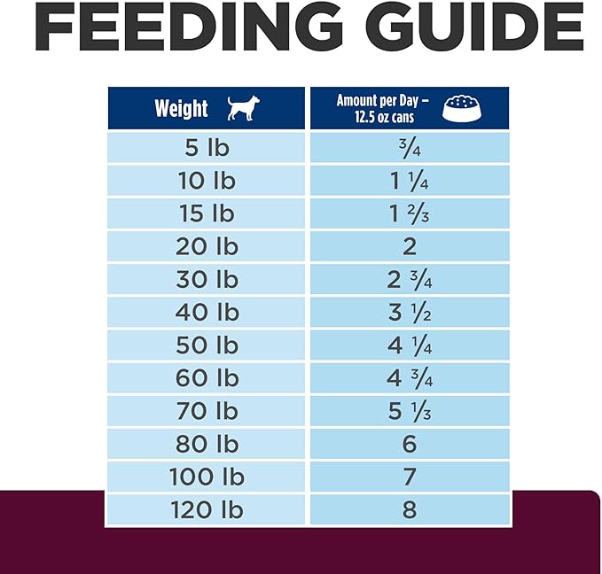 Hill's Prescription Diet i/d Low Fat Digestive Care Rice, Vegetable & Chicken Stew Wet Dog Food, Veterinary Diet, 12.5 Ounce Cans (Pack of 12)