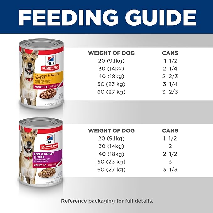 Hill's Science Diet Adult 1-6, Adult 1-6 Premium Nutrition, Wet Dog Food, Variety Pack: Chicken & Barley; Beef & Barley Loaf, 13 oz Can Variety Pack, Case of 12