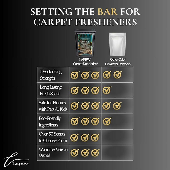 Brazilian Summers Carpet Freshener Powder Refill 36 oz | Powerful Odor Eliminator for Home | Upholstery Deodorizer | Carpet Deodorizer | Pet Urine | Cat Litter Box | Brazilian Crush Fragrance