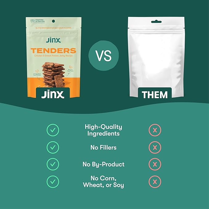 Jinx Tenders Chicken Jerky Dog Treats, All Natural Ingredients, Soft & Chewy, Low-Calorie, Slow-Smoked Chicken & Sweet Potato, No Fillers, 5oz, 6 Pack