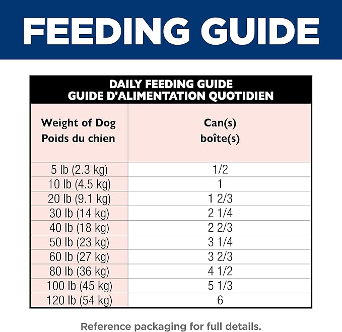 Hill's Science Diet Adult 1-6, Adult 1-6 Premium Nutrition, Wet Dog Food, Salmon & Barley Loaf, 13 oz Can, Case of 12