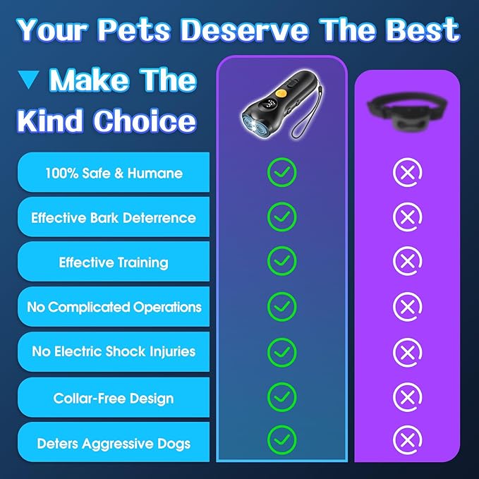 Dog Bark Deterrent Device – Rechargeable Anti-Barking & Training Device for Dogs, 50ft Ultrasonic Control, Stops Barking with One Button, Corrects Behavior in Small & Large Dogs