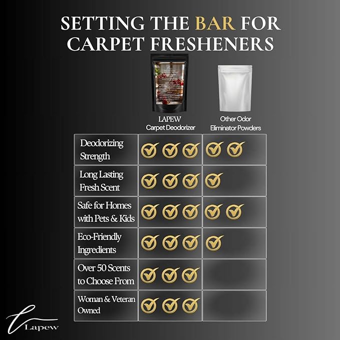 Berry Pound Cake Carpet Freshener Powder: Powerful Odor Eliminator for Home, Upholstery Deodorizer, Carpet Deodorizer, Pet Urine, Cat Litter Box - Strawberry Pound Cake Fragrance