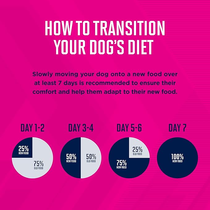 EUKANUBA Adult Mixed Grill Chicken & Beef Dinner in Gravy Canned Dog Food, 12.5 Ounce Cans (Pack of 12)