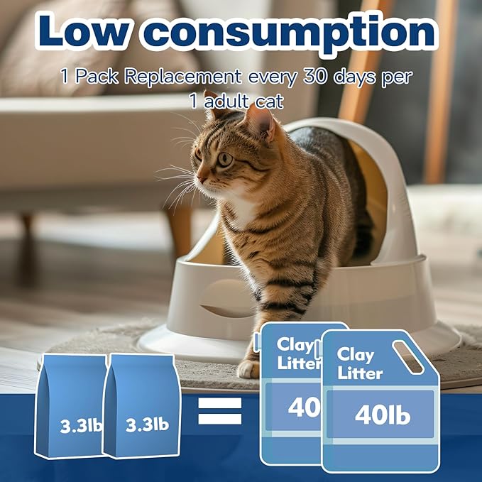 Made4Pets Cat Litter Crystals Kitty Litter Odor Control Crystal Litter Non Clumping No scooping Low Dust, Low Tracking, Lightweight, Dehydrates Waste,– 13.2 lbs (4 x 3.3 lb Packs)