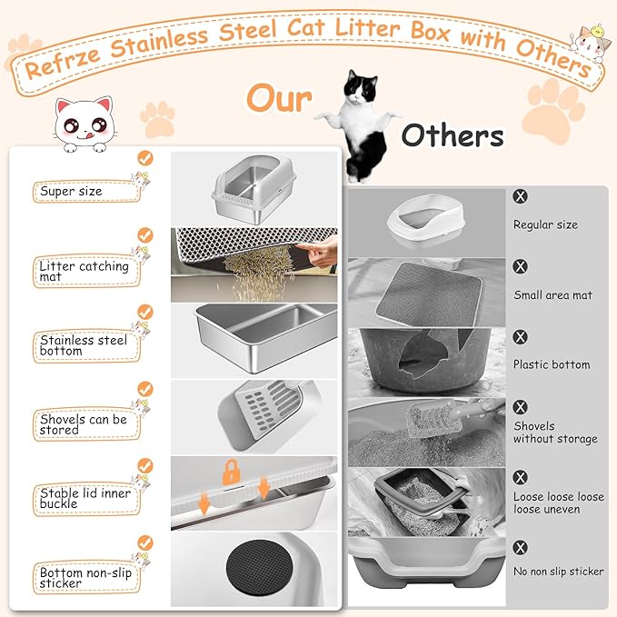 2 Pack Stainless Steel Litter Box, 24'' XL Extra Large Cat Litter Box with Lid, Metal Litter Boxes for Multiple Cats, Anti-Leakage,Non-Stick, Easy to Clean, Included Cat Litter Mat, Scoop
