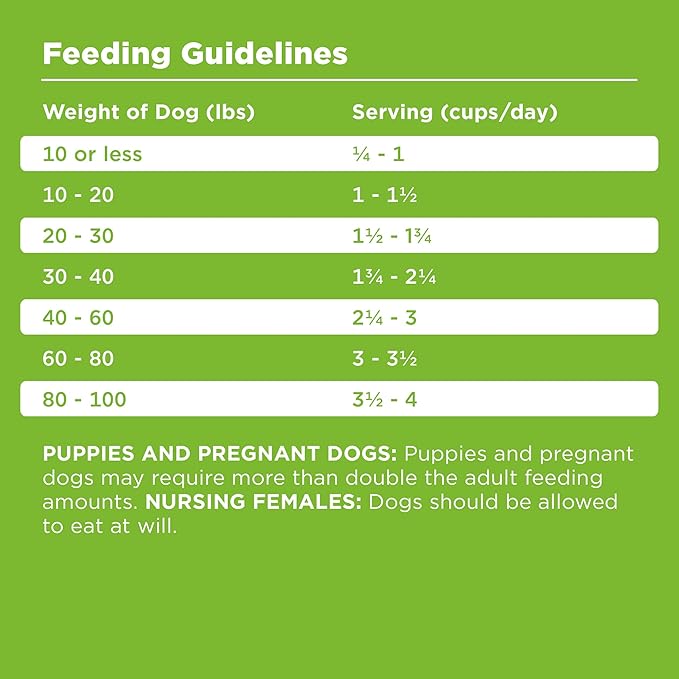 BIXBI Rawbble Dry Dog Food, Pork, 24 lbs - USA Made with Fresh Meat - No Meat Meal & No Corn, Soy or Wheat - Freeze Dried Raw Coated Dog Food - Minimally Processed for Superior Digestibility