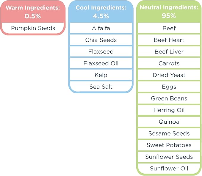 Side by Side Beef Morsels, Neutral Dog Food for All Breeds, Freeze-Dried Raw Superfood, Made of Whole Foods, Complete & Balanced Meal or Topper for Dogs, Non-GMO, No Artificial Additives, 18 oz
