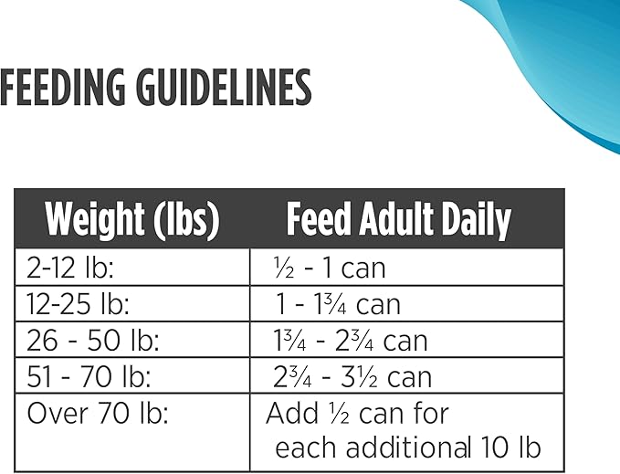 Nulo Grain-Free Turkey, Salmon, & Chickpeas Recipe Adult Wet Canned Dog Food, 13 Ounce, 12 Cans