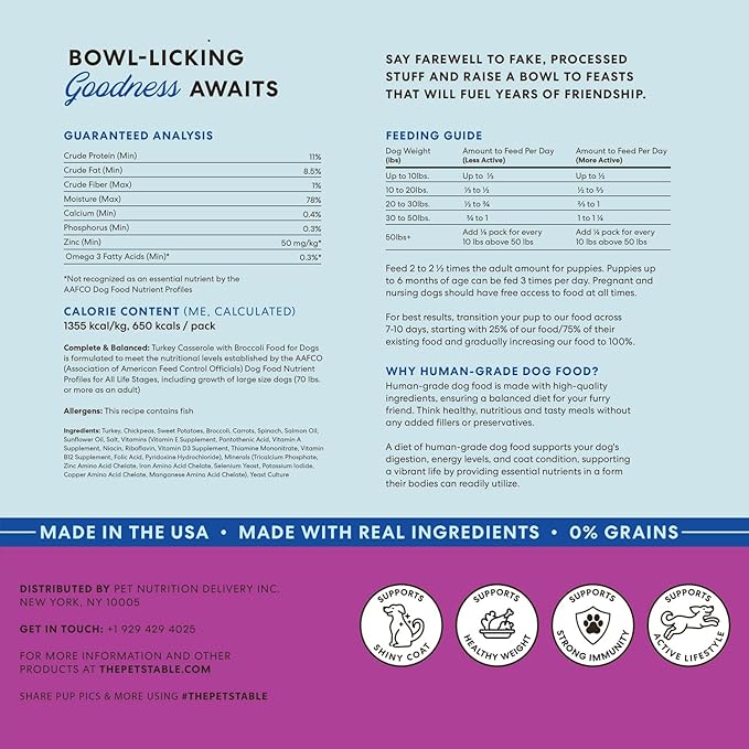 The Pets Table Human-Grade Turkey Casserole Fresh Dog Food, Dog Food Topper or Complete Meal, 9 Count of 36-oz Pouches, 20.5lbs