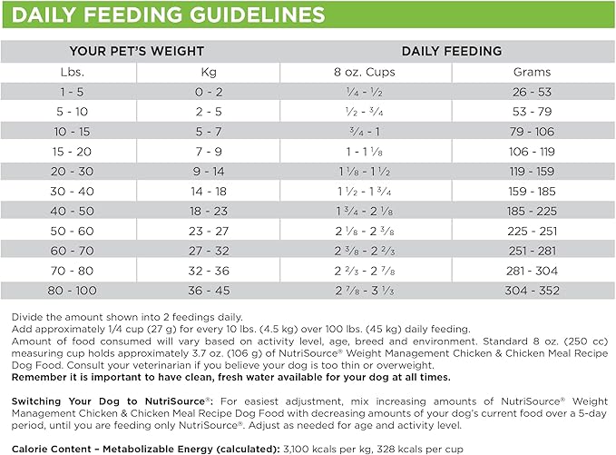 NutriSource Weight Management Dry Dog Food, Chicken and Chicken Meal, 4LB