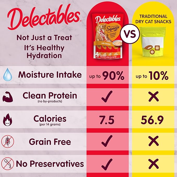New! Delectables Squeeze Up Seafood Variety Pack, Creamy Squeezable Puree, Lickable Wet Cat Treats, Grain-Free, No Added Fillers, 0.5 Ounces Tube, 40 Tubes Total