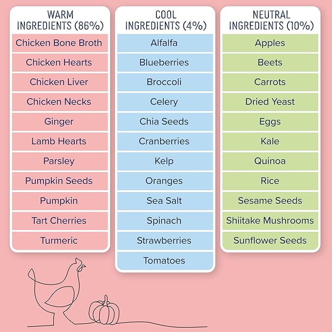 Side by Side Chicken & Lamb Stew, Warming Dog Food for All Breeds, Made of Whole Foods, Every Ingredient Has a Purpose, No Artificial Additives, Fillers, or Gums, Ready to Serve, 12.5 oz, Case of 12