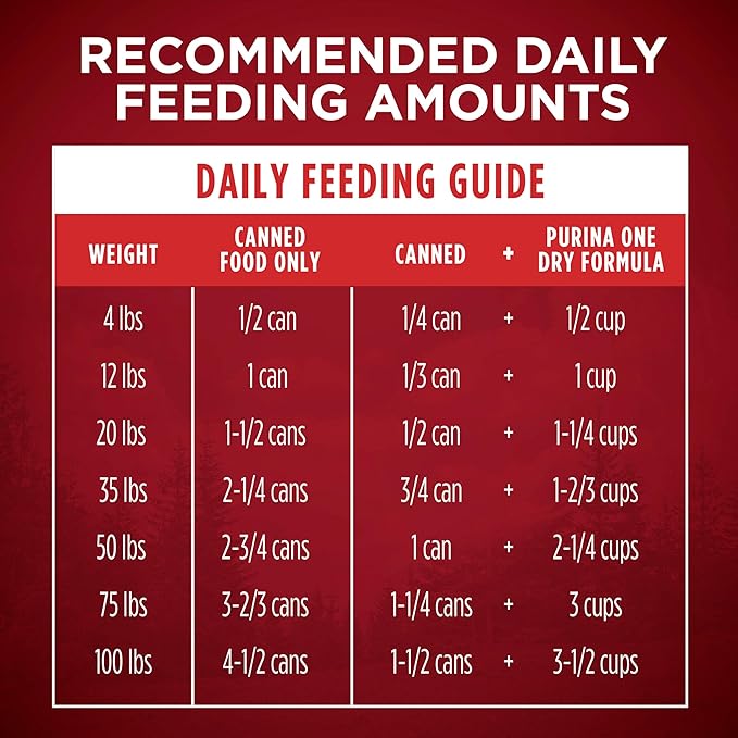 Purina ONE True Instinct Classic Ground Grain-Free Formulas With Real Turkey and Venison, and With Real Chicken and Duck High Protein Wet Dog Food Variety Pack - (Pack of 6) 13 oz. Cans